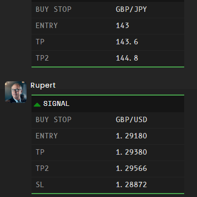 Pre-structured Signals for Forex, Equities, Options, etc